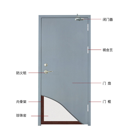 防火門多少錢一平方?防火門價格貴嗎?